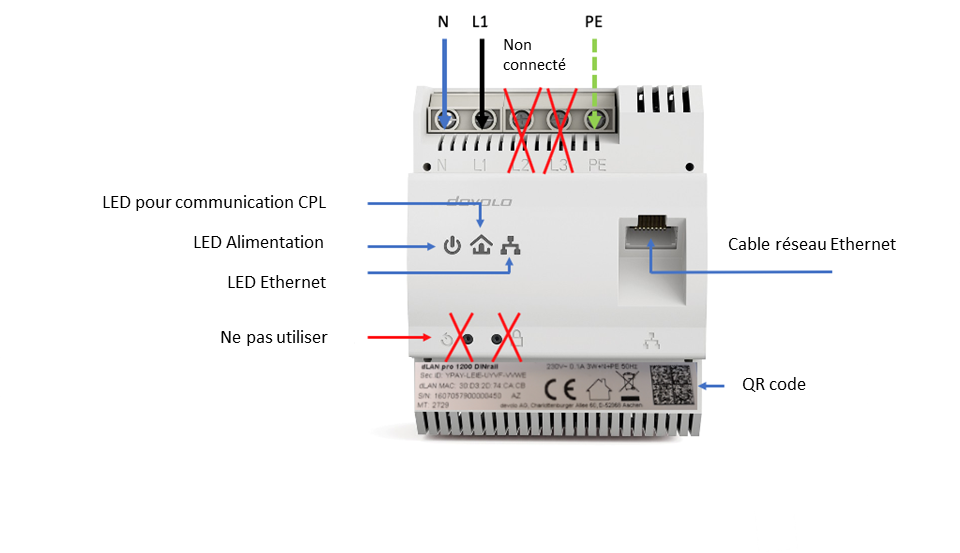 Module encastré pour création d'un réseau par CPL