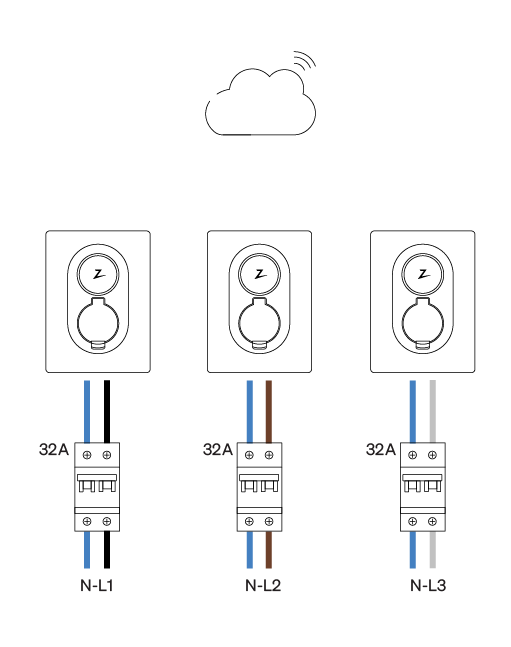 3phase installation. 1phase chargers.png