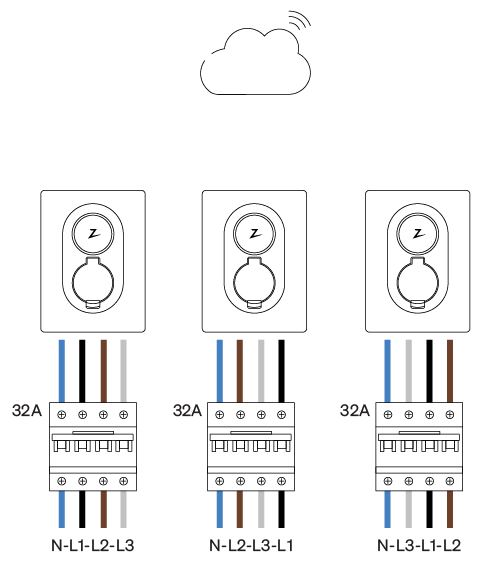 3phase TN. 3phase chargers.png