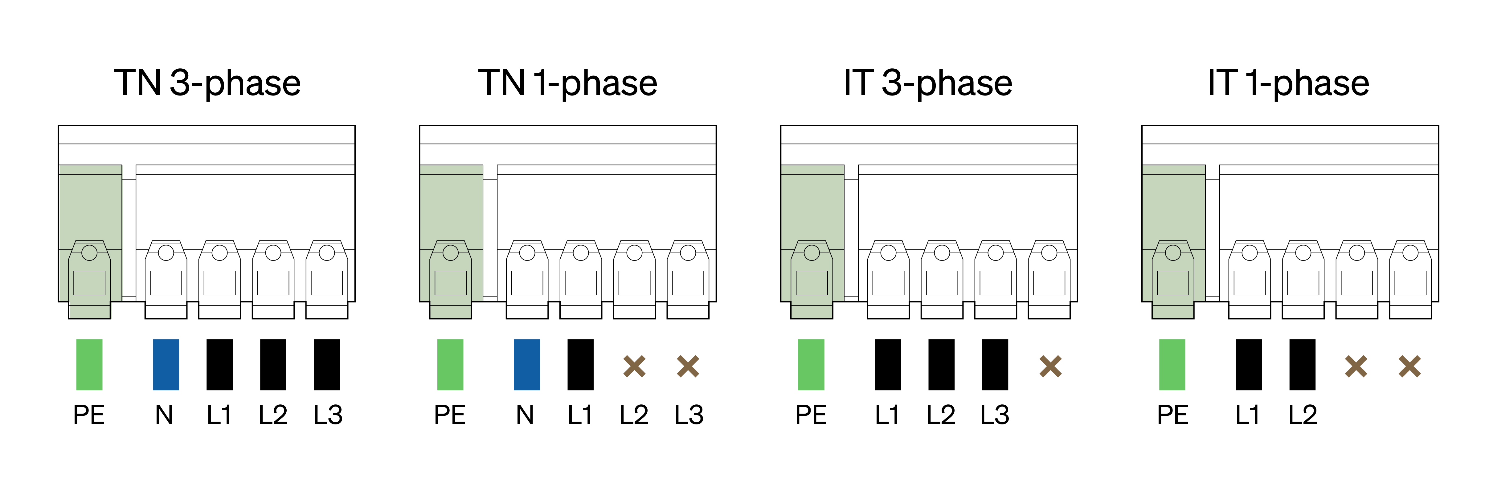 Montering zaptec Go_manual_profilfarger_5 - elektrisk tilkobling.png