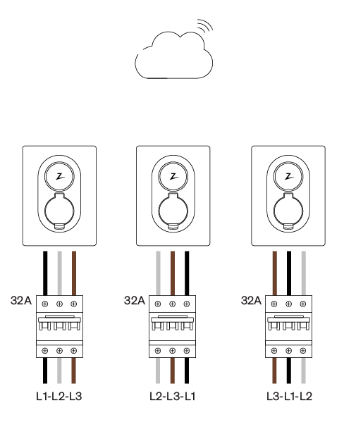 3phase IT installation. 3phase chargers.png