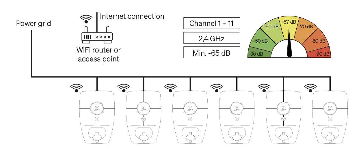 Wifi_recommondations_.png